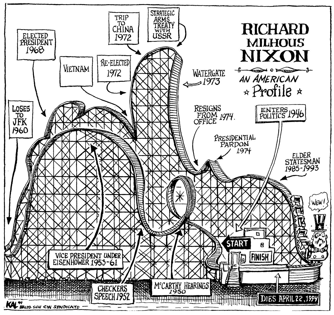 Richard Milhous Nixon: An American Profile